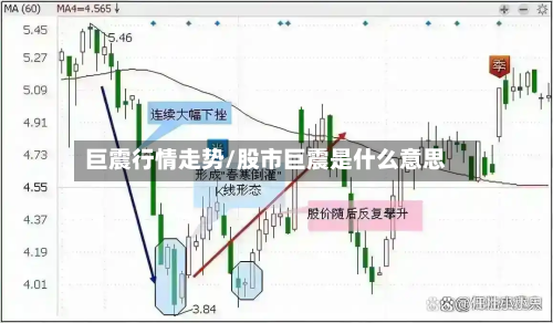 巨震行情走势/股市巨震是什么意思
