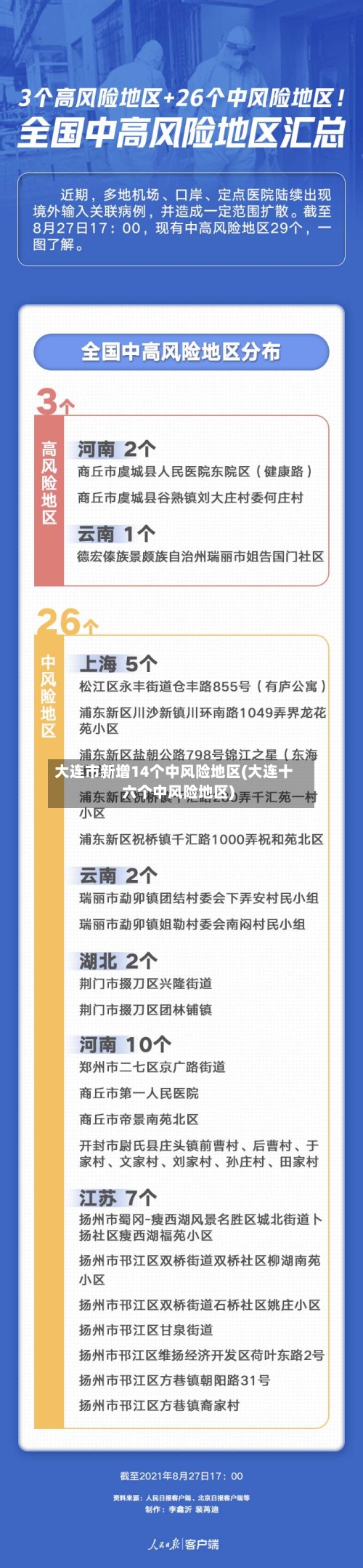 大连市新增14个中风险地区(大连十六个中风险地区)