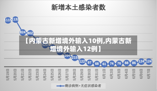 【内蒙古新增境外输入10例,内蒙古新增境外输入12例】