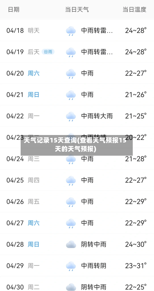 天气记录15天查询(查看天气预报15天的天气预报)
