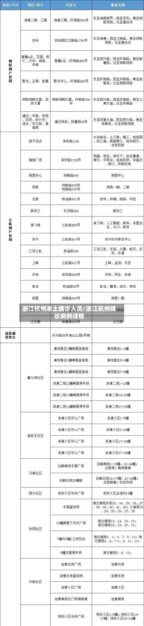 浙江杭州本土确诊人员/浙江杭州确诊病例详情