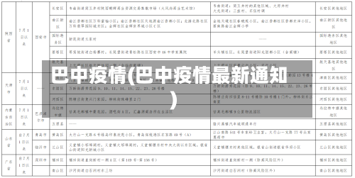 巴中疫情(巴中疫情最新通知)