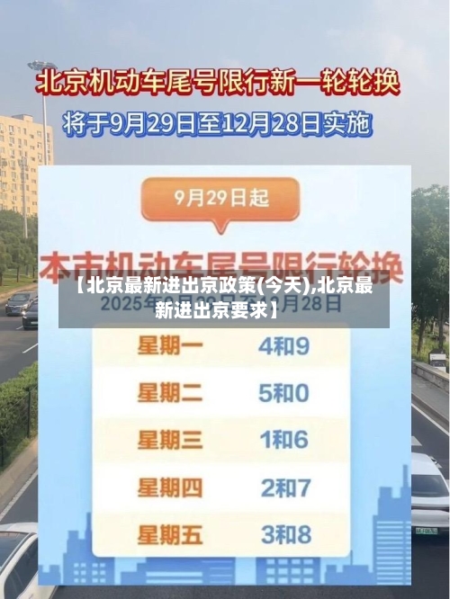 【北京最新进出京政策(今天),北京最新进出京要求】