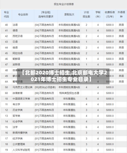【北邮2020博士招生,北京邮电大学2021年博士招生专业目录】