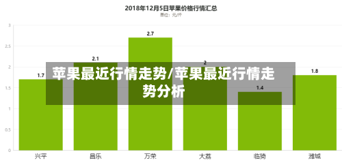 苹果最近行情走势/苹果最近行情走势分析