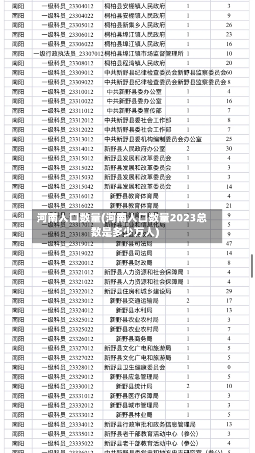 河南人口数量(河南人口数量2023总数是多少万人)