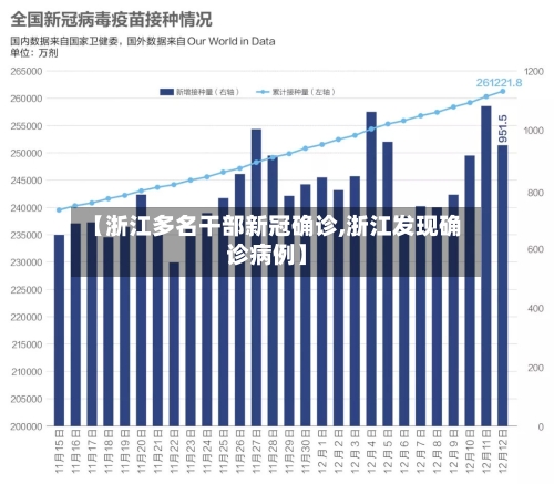 【浙江多名干部新冠确诊,浙江发现确诊病例】
