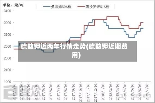 硫酸钾近两年行情走势(硫酸钾近期费用)