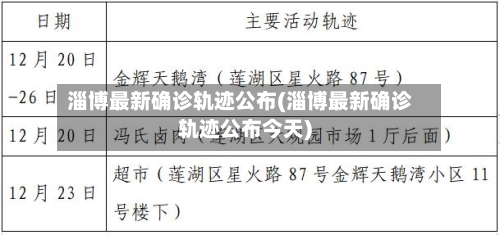 淄博最新确诊轨迹公布(淄博最新确诊轨迹公布今天)