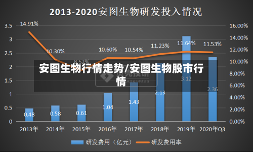 安图生物行情走势/安图生物股市行情