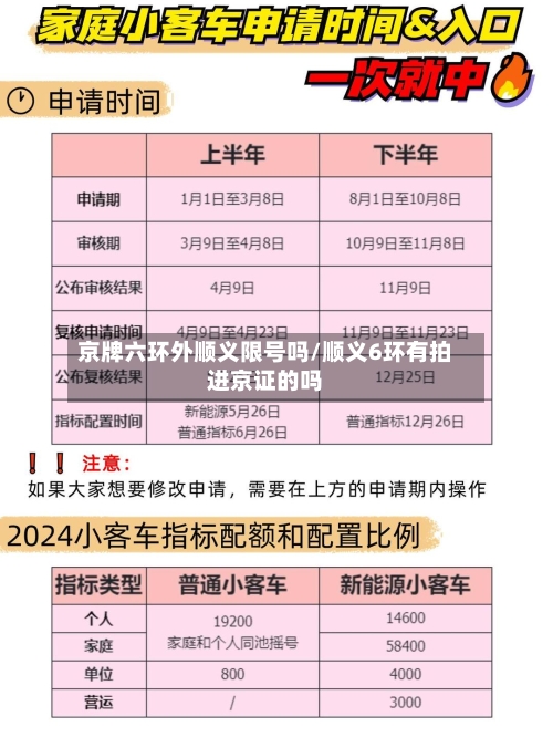 京牌六环外顺义限号吗/顺义6环有拍进京证的吗