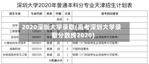 2020深圳大学录取(高考深圳大学录取分数线2020)