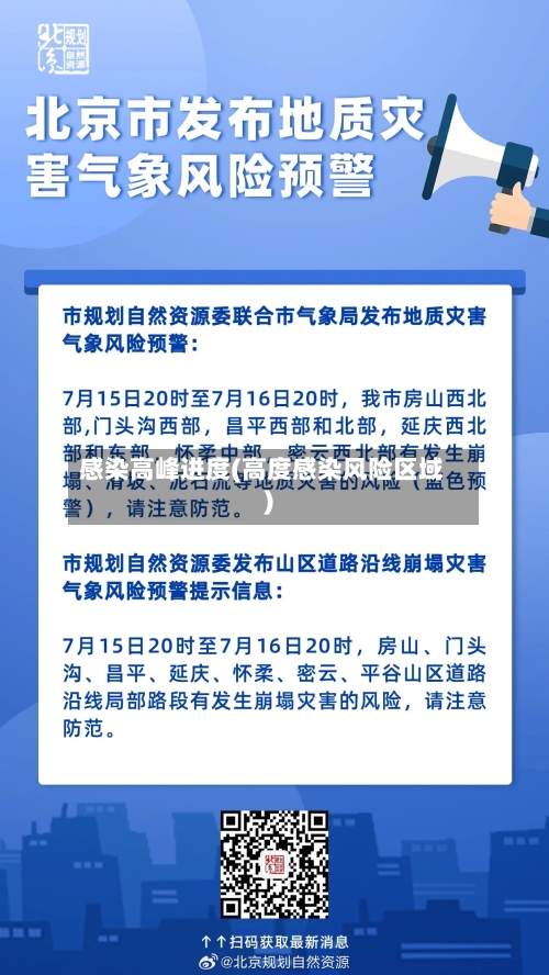 感染高峰进度(高度感染风险区域)