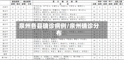 泉州各县确诊病例/泉州确诊分布