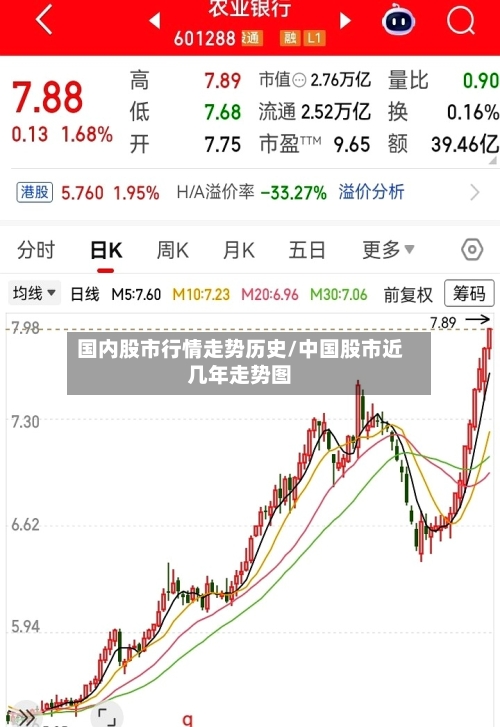 国内股市行情走势历史/中国股市近几年走势图