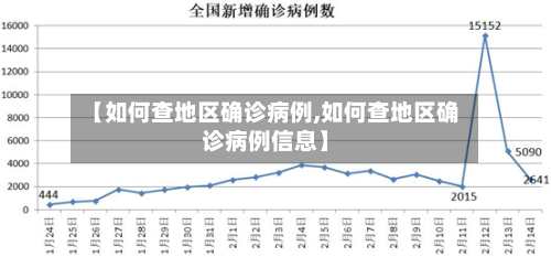 【如何查地区确诊病例,如何查地区确诊病例信息】