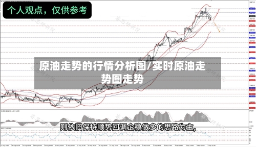 原油走势的行情分析图/实时原油走势图走势