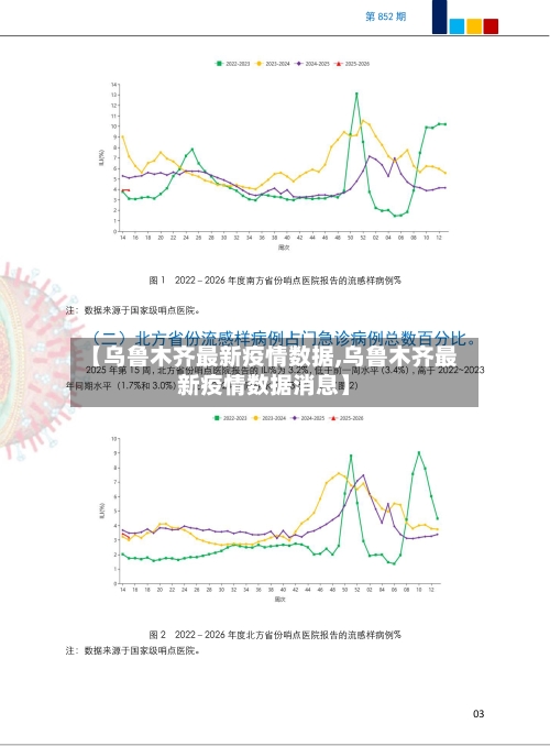 【乌鲁木齐最新疫情数据,乌鲁木齐最新疫情数据消息】
