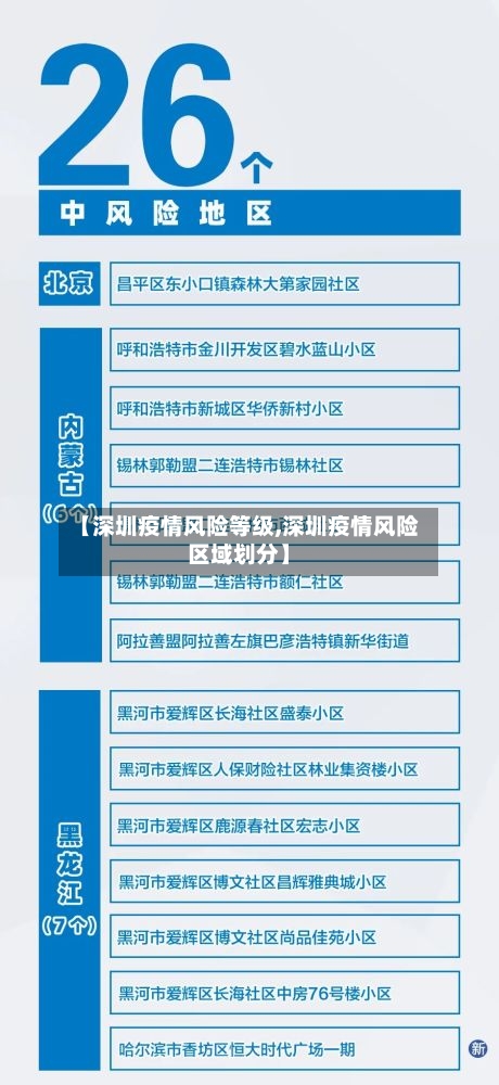 【深圳疫情风险等级,深圳疫情风险区域划分】
