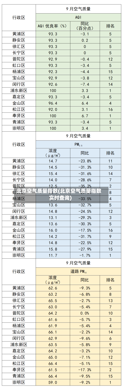 北京空气质量指数(北京空气质量指数实时查询)