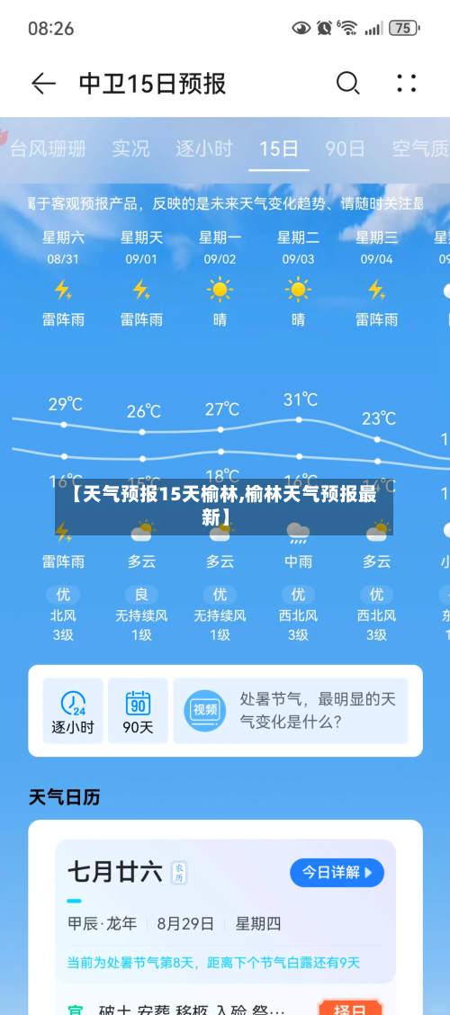 【天气预报15天榆林,榆林天气预报最新】