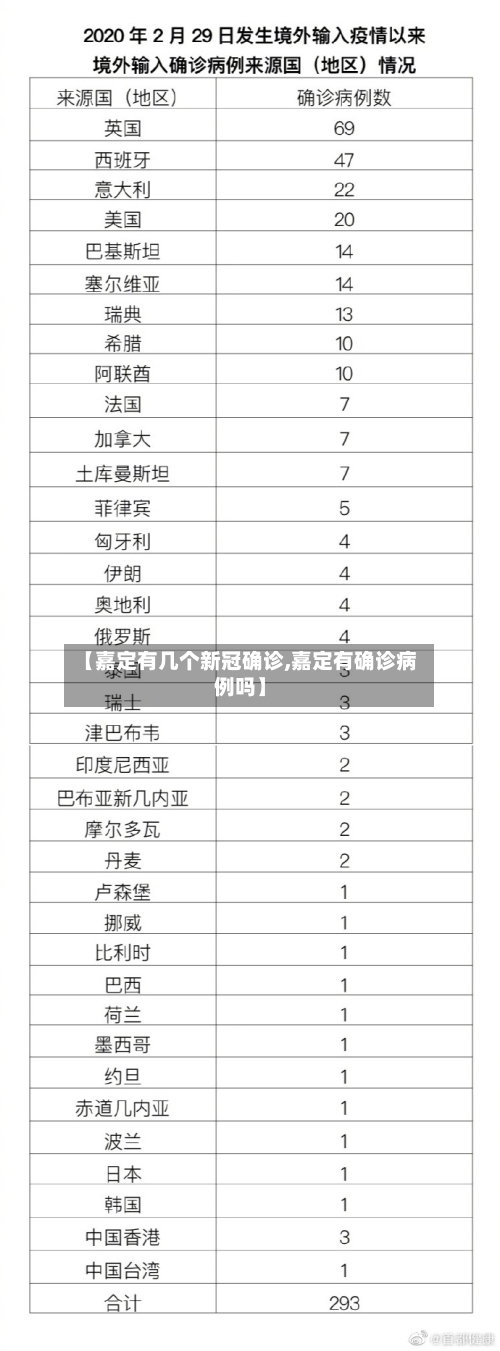 【嘉定有几个新冠确诊,嘉定有确诊病例吗】