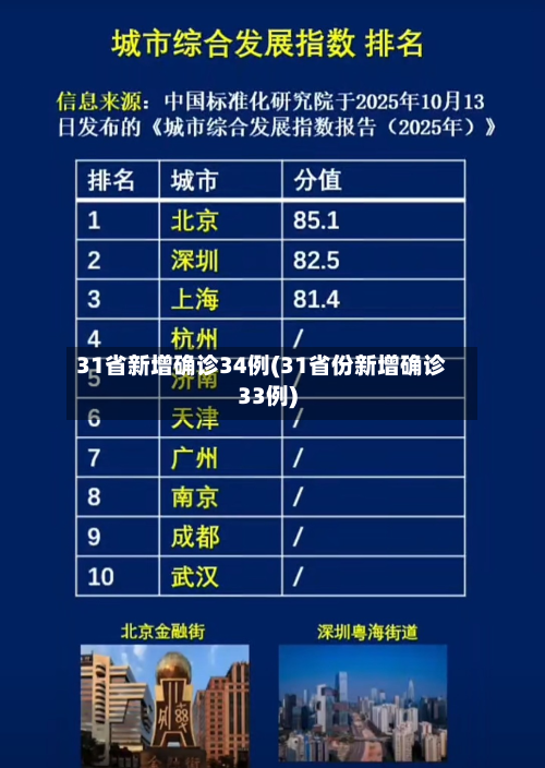 31省新增确诊34例(31省份新增确诊33例)