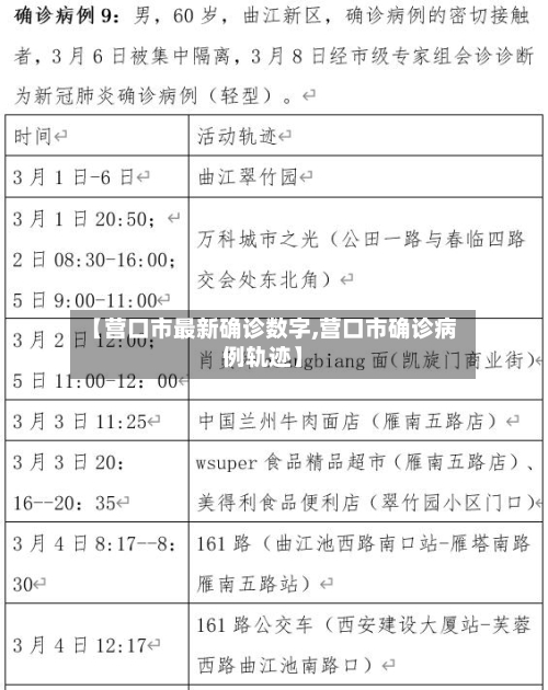 【营口市最新确诊数字,营口市确诊病例轨迹】