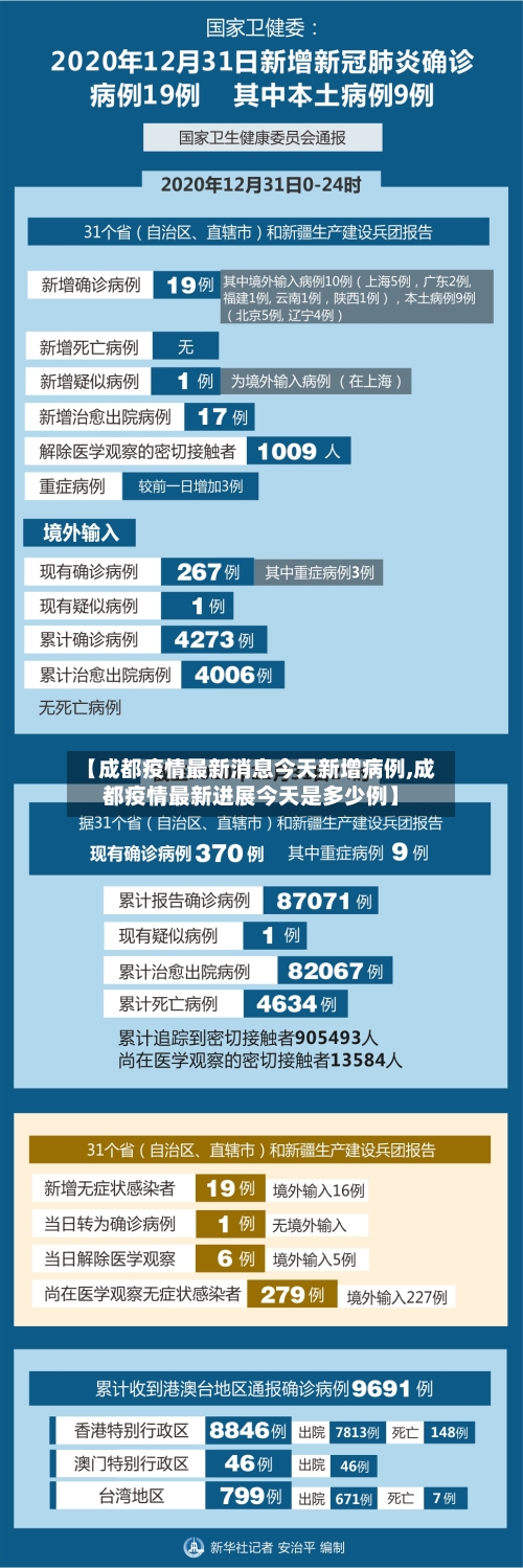 【成都疫情最新消息今天新增病例,成都疫情最新进展今天是多少例】