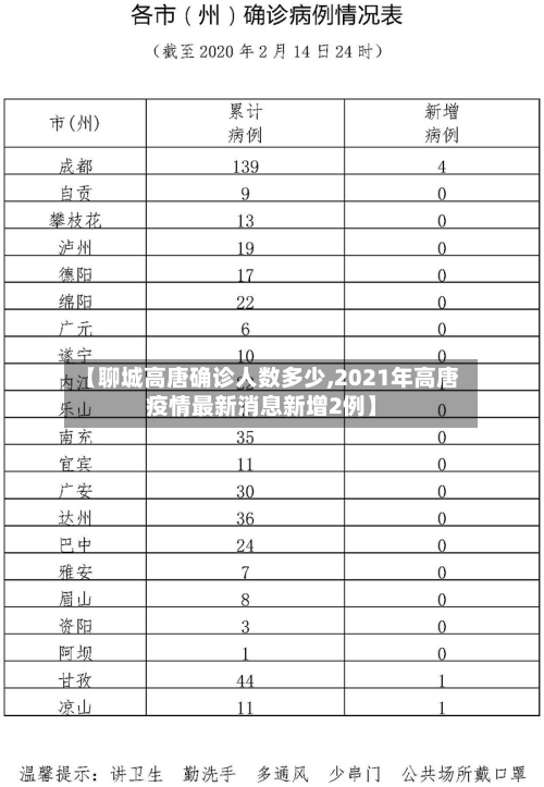 【聊城高唐确诊人数多少,2021年高唐疫情最新消息新增2例】