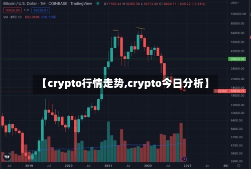 【crypto行情走势,crypto今日分析】
