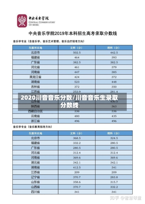 2020川音音乐分数/川音音乐生录取分数线