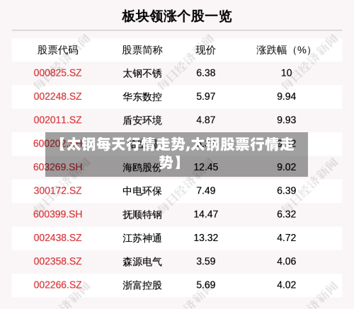 【太钢每天行情走势,太钢股票行情走势】