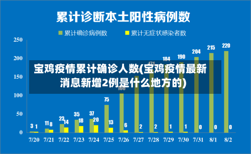 宝鸡疫情累计确诊人数(宝鸡疫情最新消息新增2例是什么地方的)
