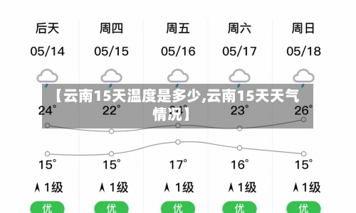【云南15天温度是多少,云南15天天气情况】