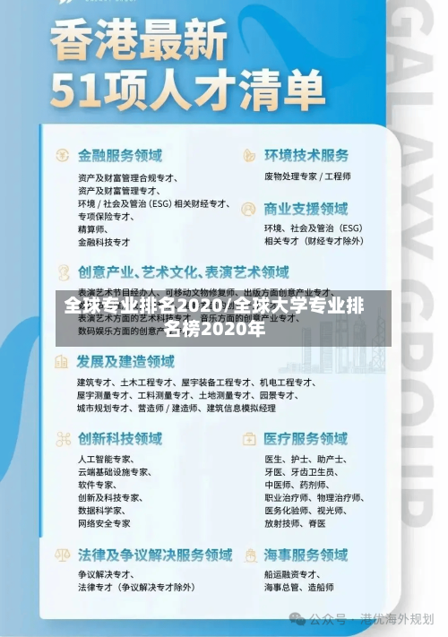 全球专业排名2020/全球大学专业排名榜2020年