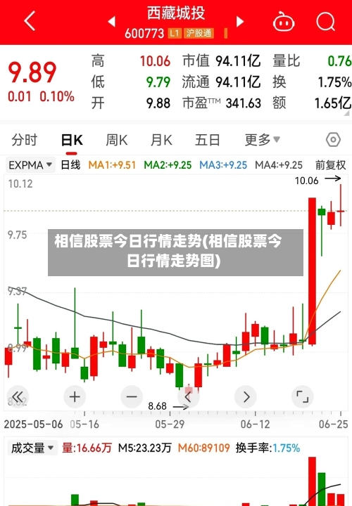 相信股票今日行情走势(相信股票今日行情走势图)