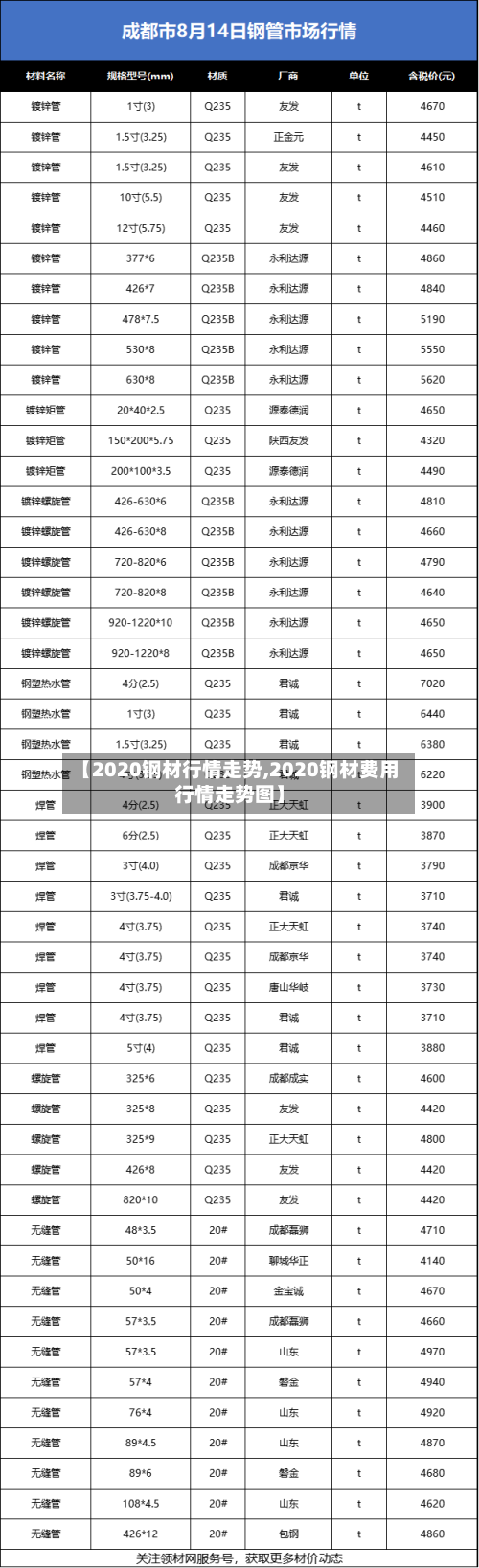【2020钢材行情走势,2020钢材费用行情走势图】