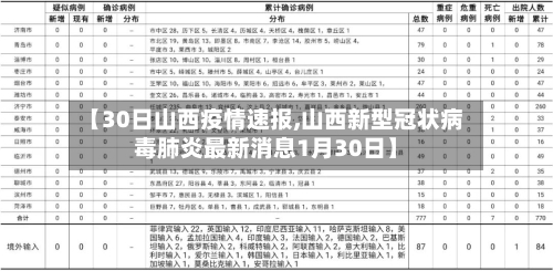 【30日山西疫情速报,山西新型冠状病毒肺炎最新消息1月30日】
