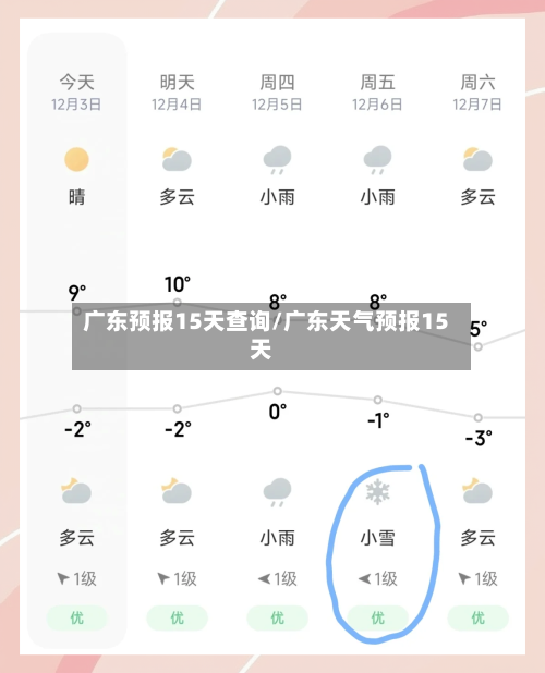 广东预报15天查询/广东天气预报15天
