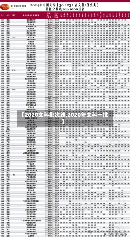 【2020文科批次线,2020年文科一批】