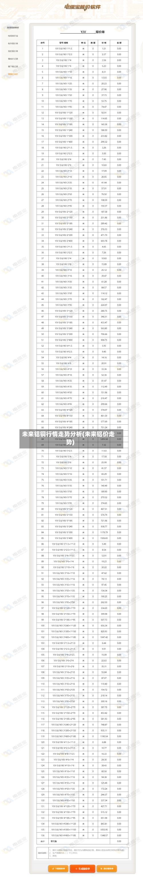 未来铝铜行情走势分析(未来铝价走势)