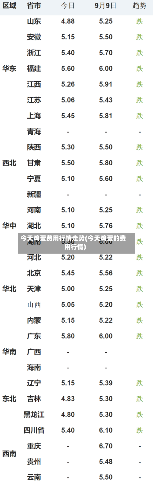 今天鸡蛋费用行情走势(今天鸡蛋的费用行情)