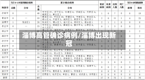 淄博高管确诊病例/淄博出现新冠