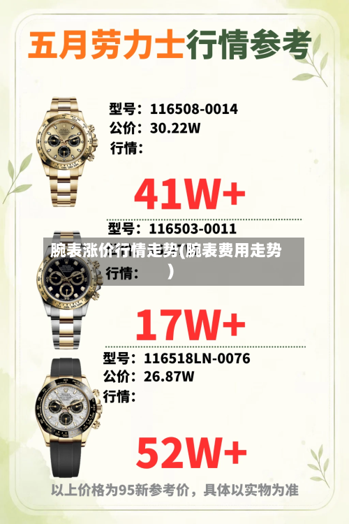 腕表涨价行情走势(腕表费用走势)