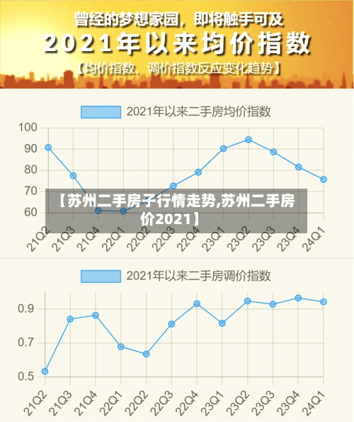 【苏州二手房子行情走势,苏州二手房价2021】