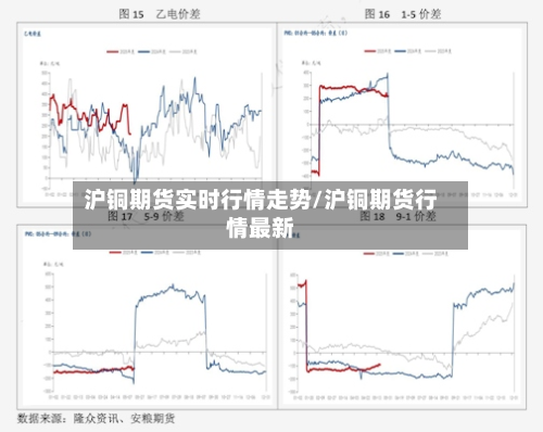 沪铜期货实时行情走势/沪铜期货行情最新