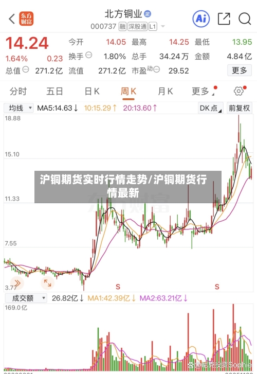 沪铜期货实时行情走势/沪铜期货行情最新