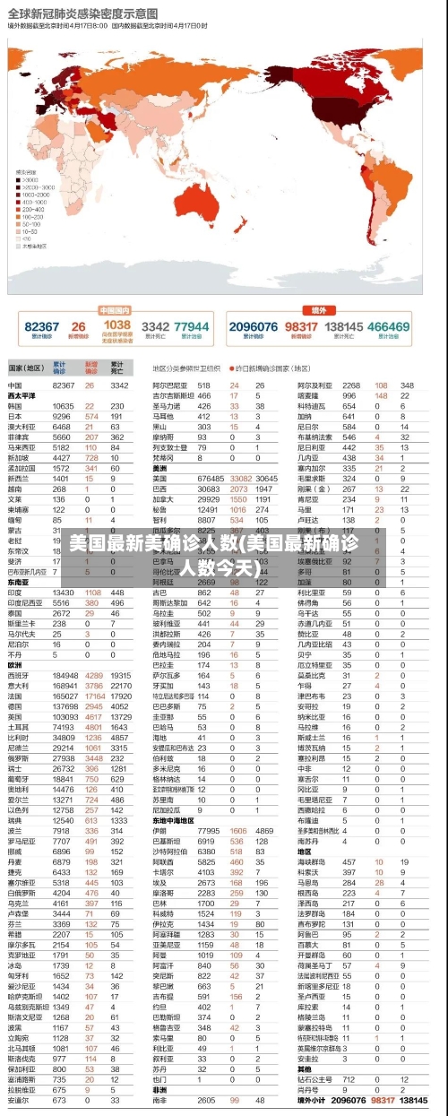 美国最新美确诊人数(美国最新确诊人数今天)