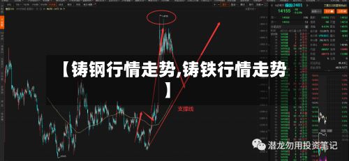 【铸钢行情走势,铸铁行情走势】